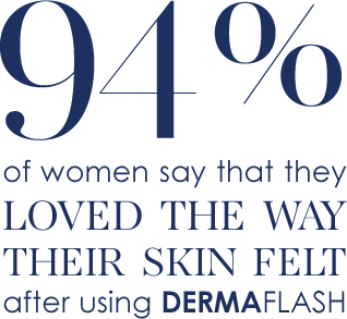 94% of women say that they loved the way their skin felt after using DERMAFLASH